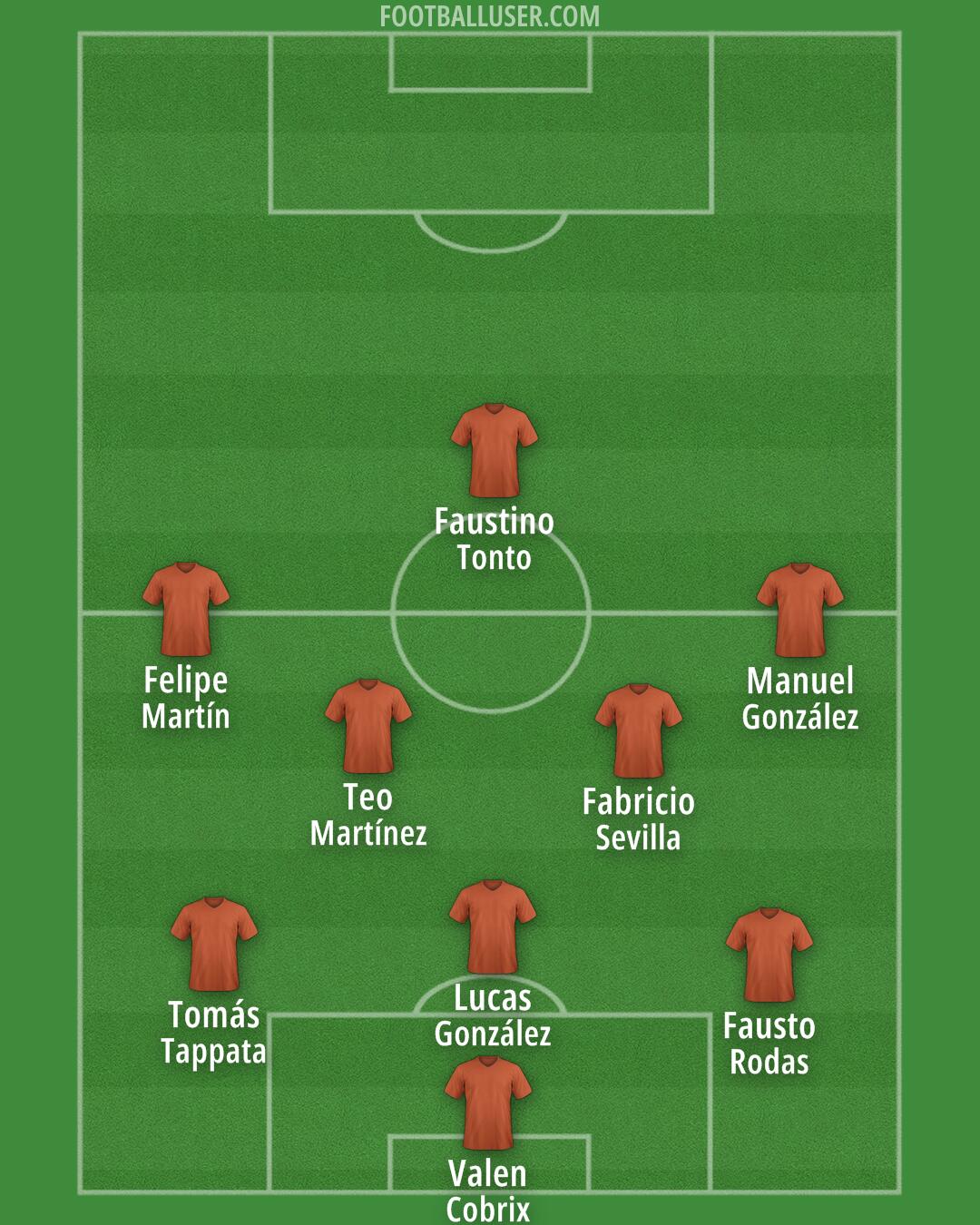 Barnet Formation 2025