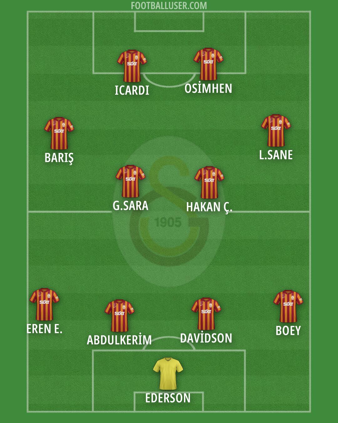 Galatasaray Formation 2025