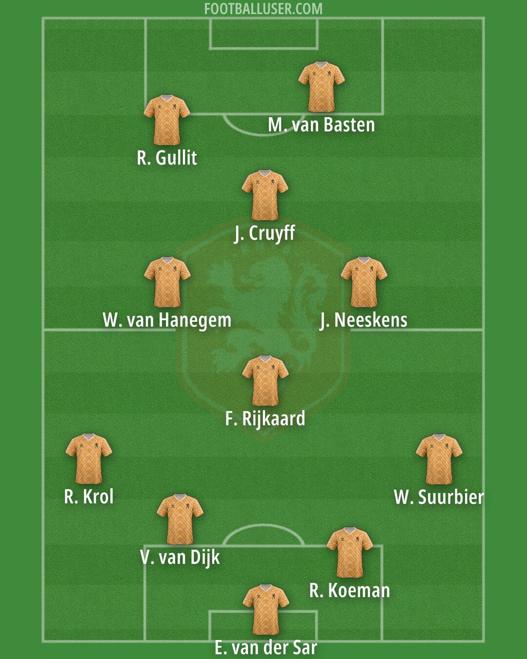 Netherlands Formation 2025