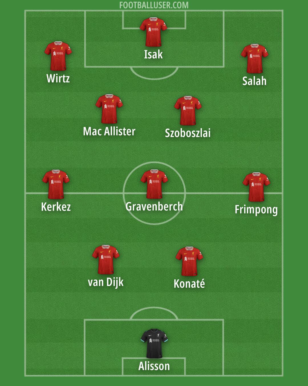 Liverpool Formation 2025