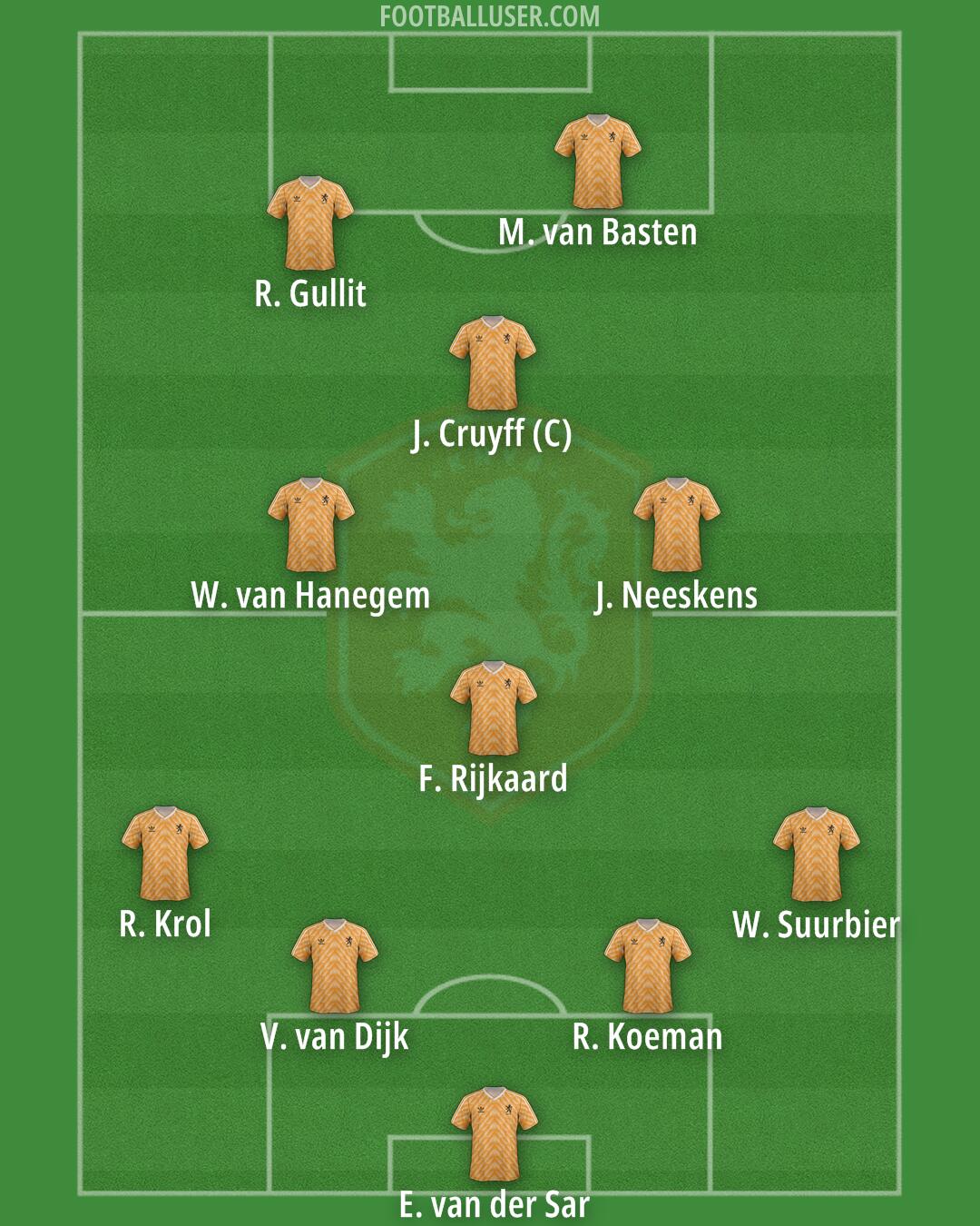 Netherlands Formation 2025