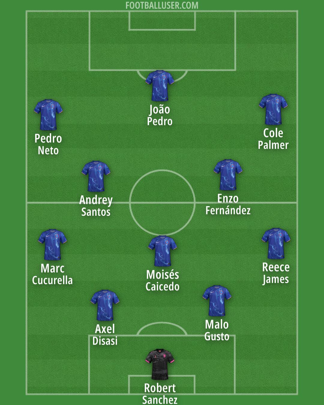 Chelsea Formation 2025