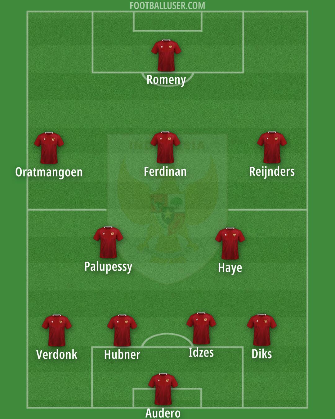 Indonesia Formation 2025