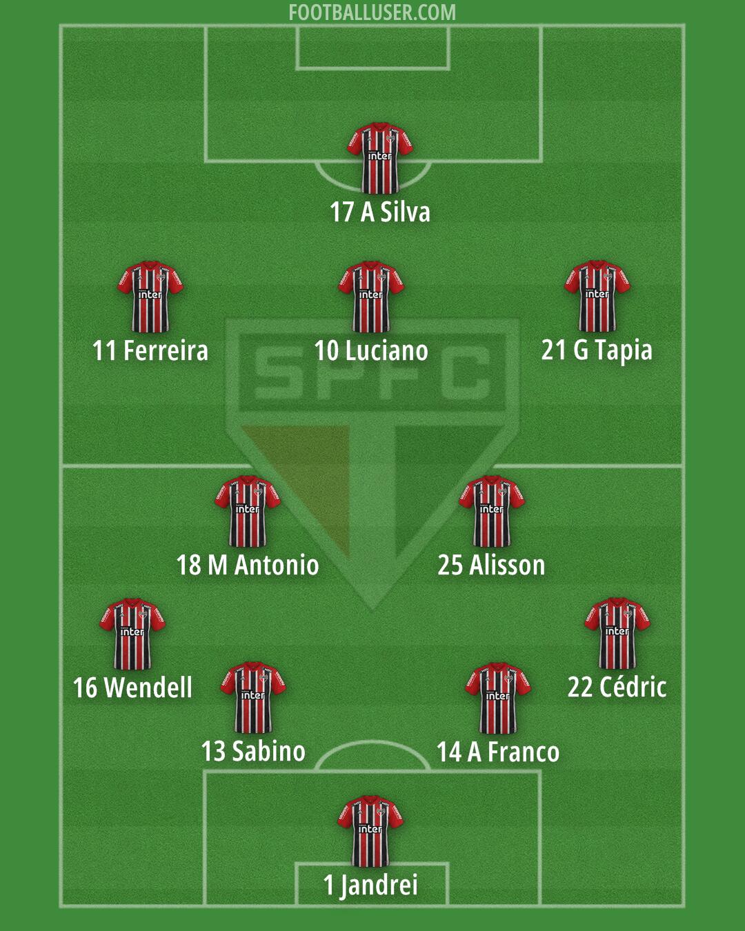 São Paulo Formation 2025