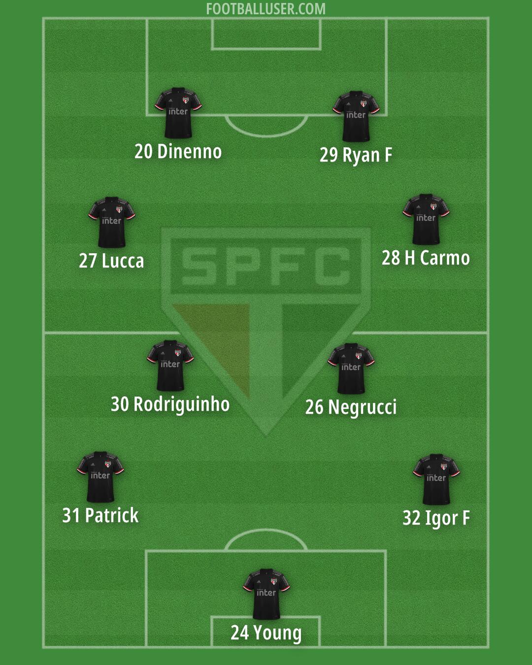 São Paulo Formation 2025