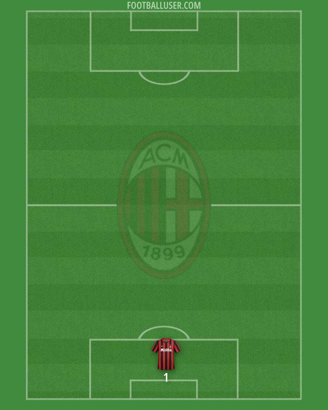 Milan Formation 2025