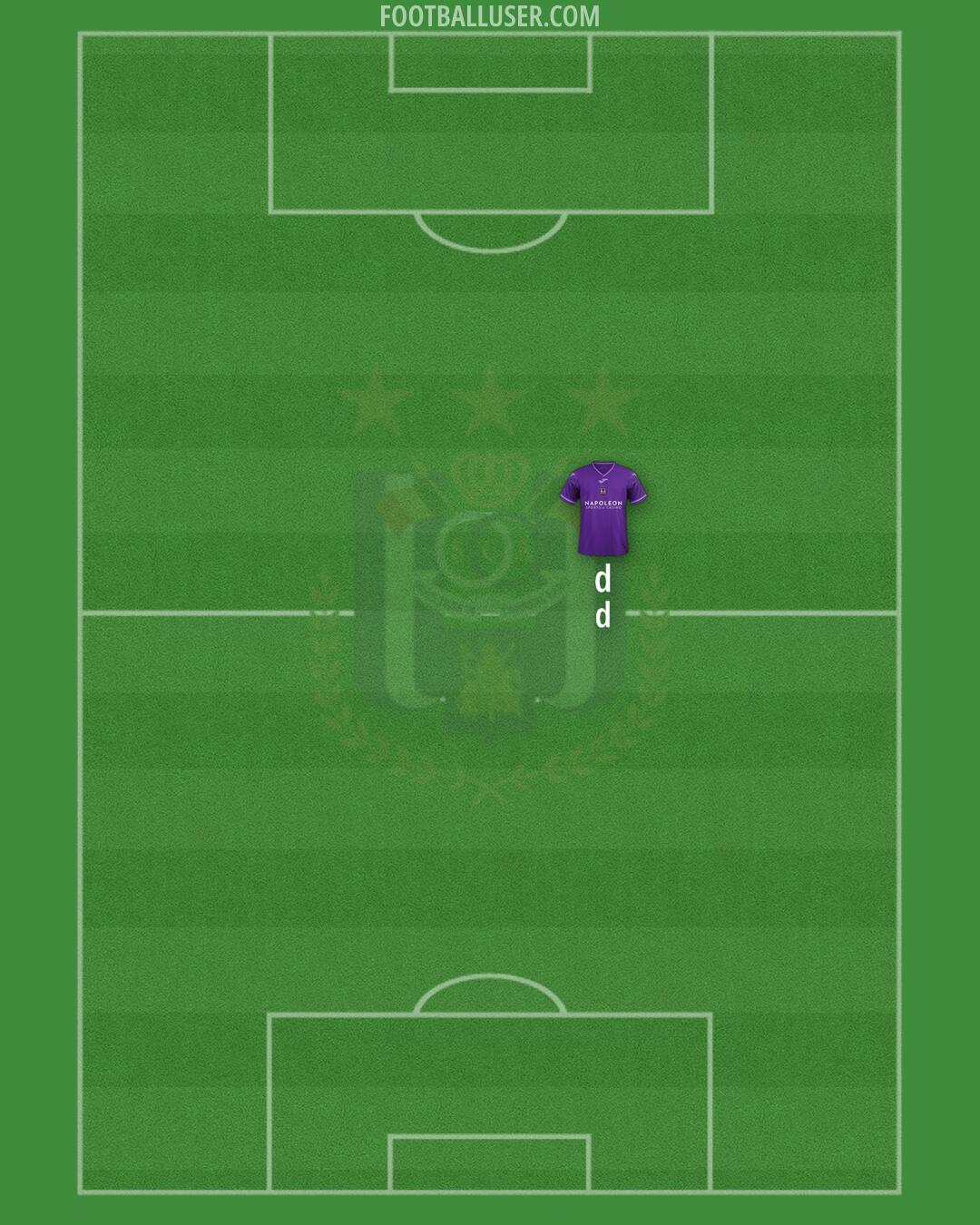 Anderlecht Formation 2025