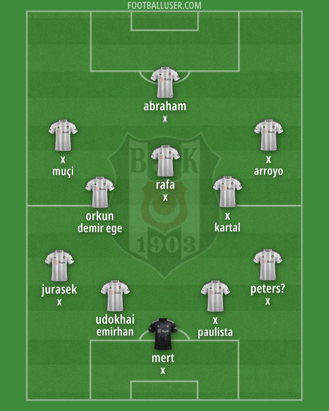 Besiktas Formation 2025