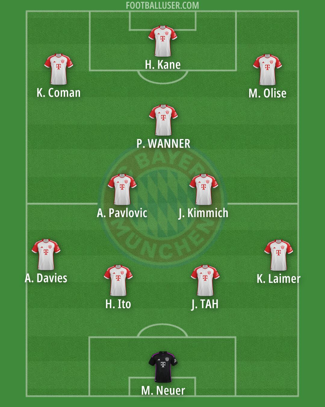 FC Bayern Formation 2025