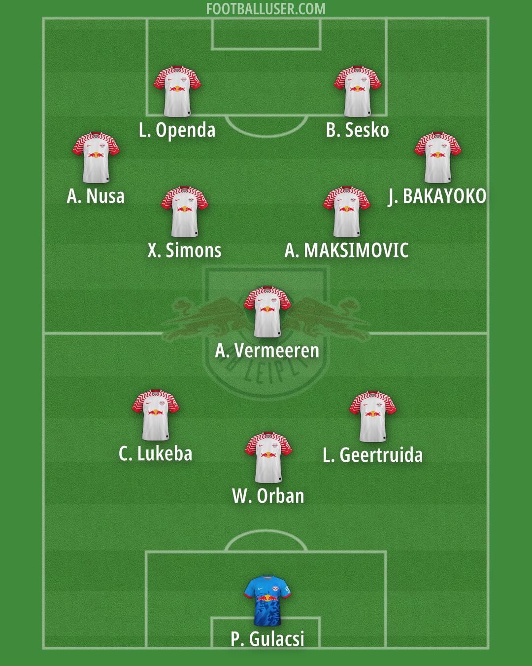RB Leipzig Formation 2025
