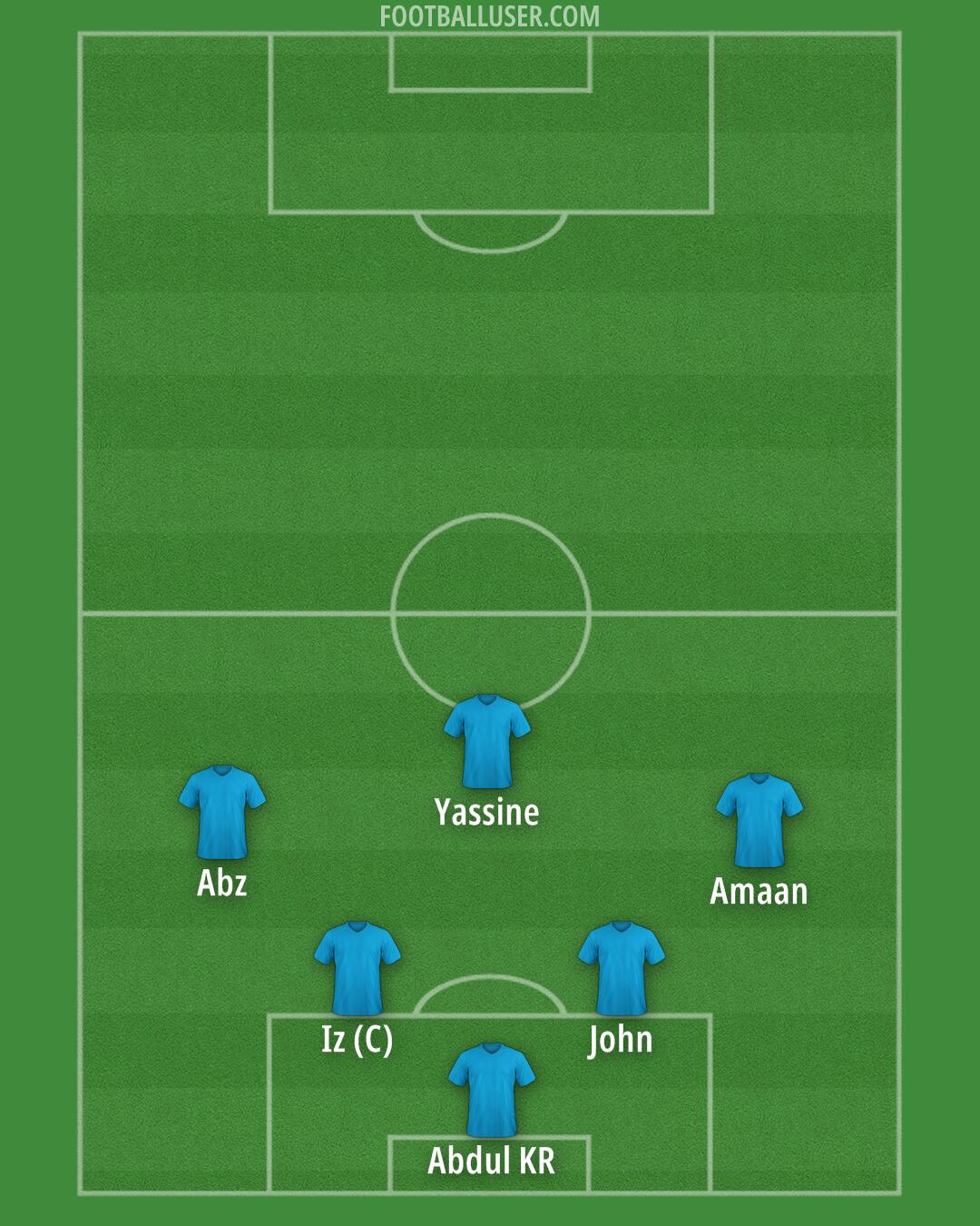 Nottm Forest Formation 2025