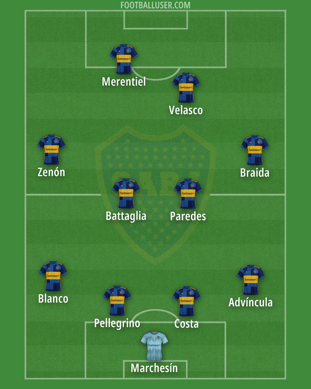 Boca Formation 2025