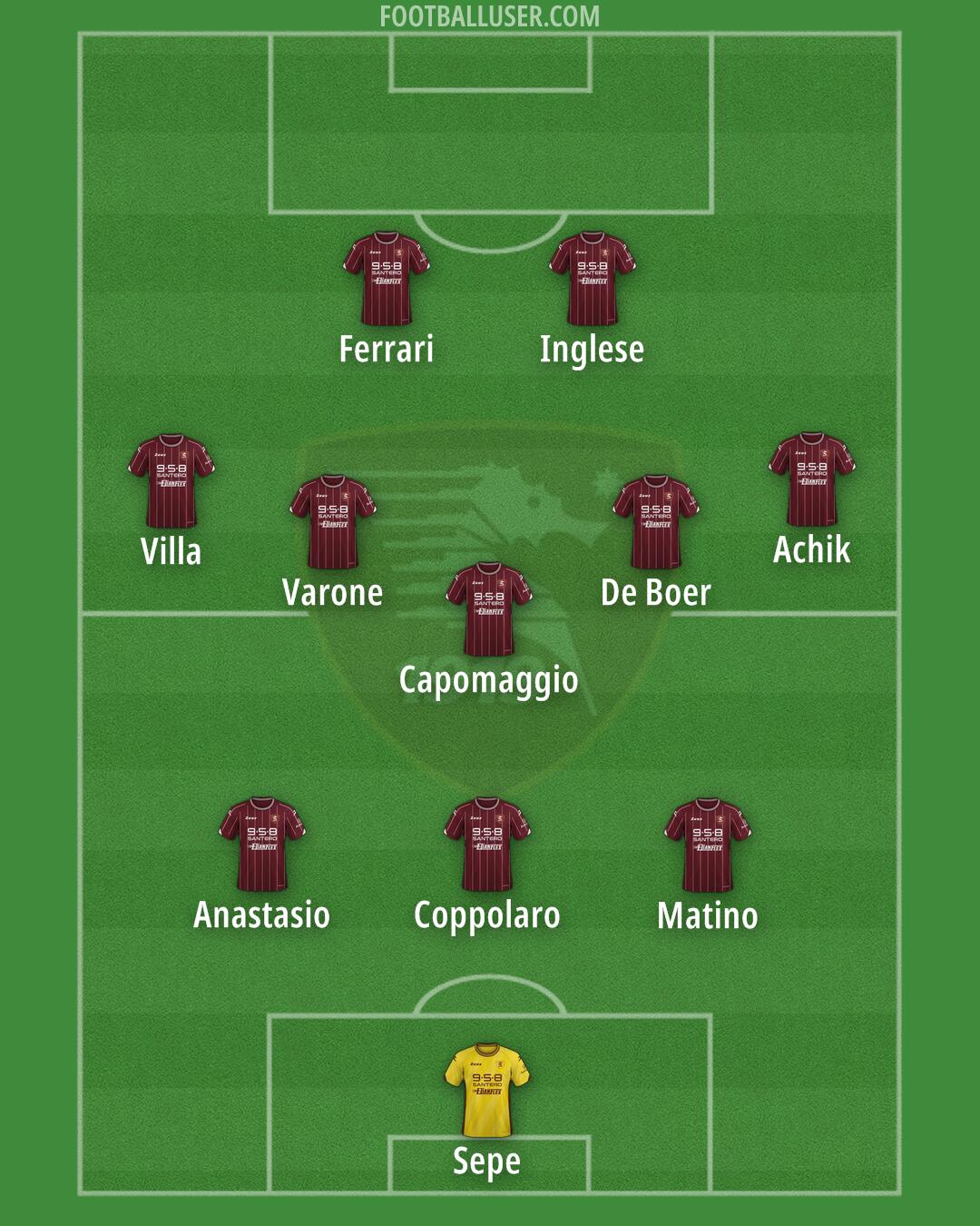 Salernitana Formation 2025