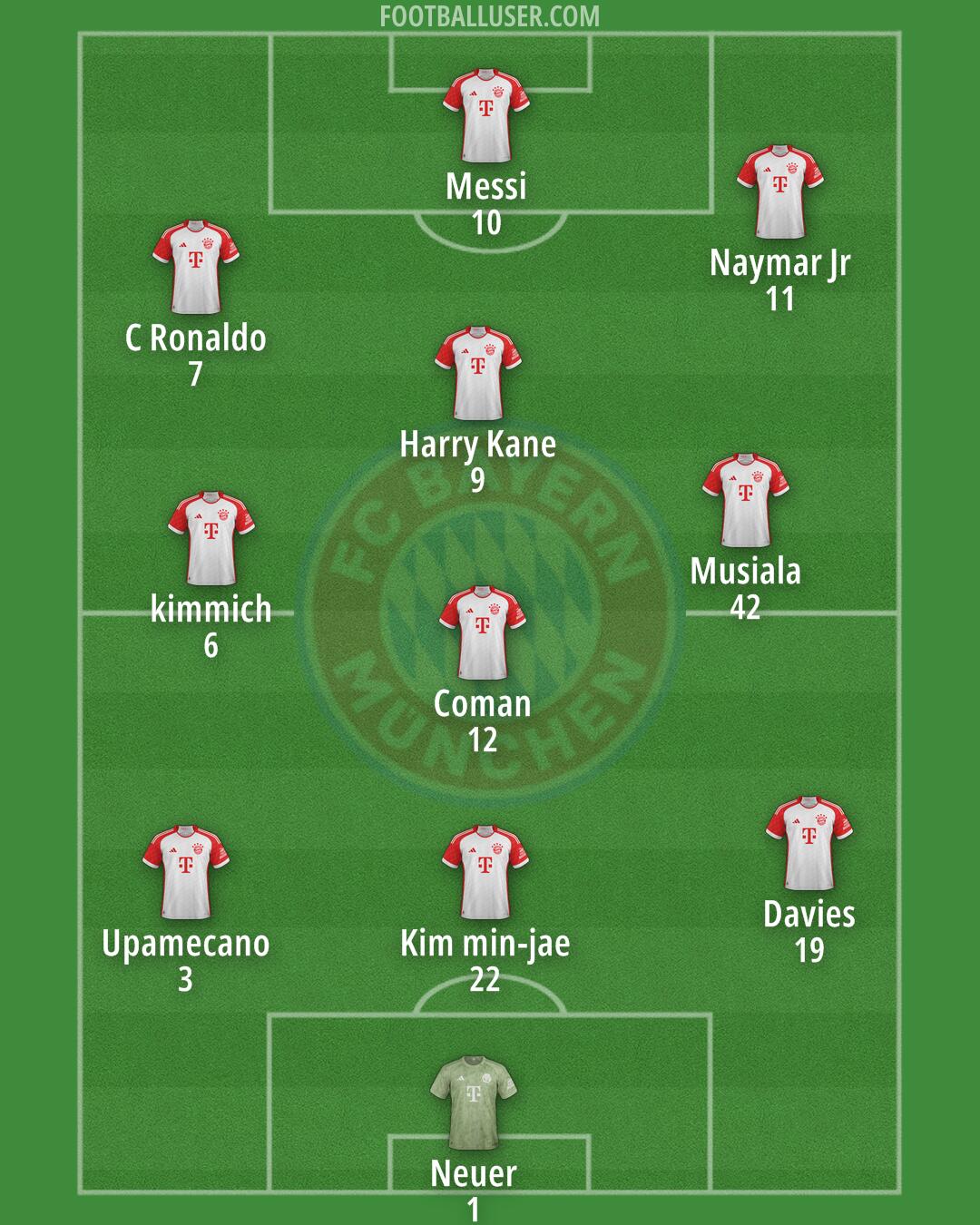 FC Bayern Formation 2025