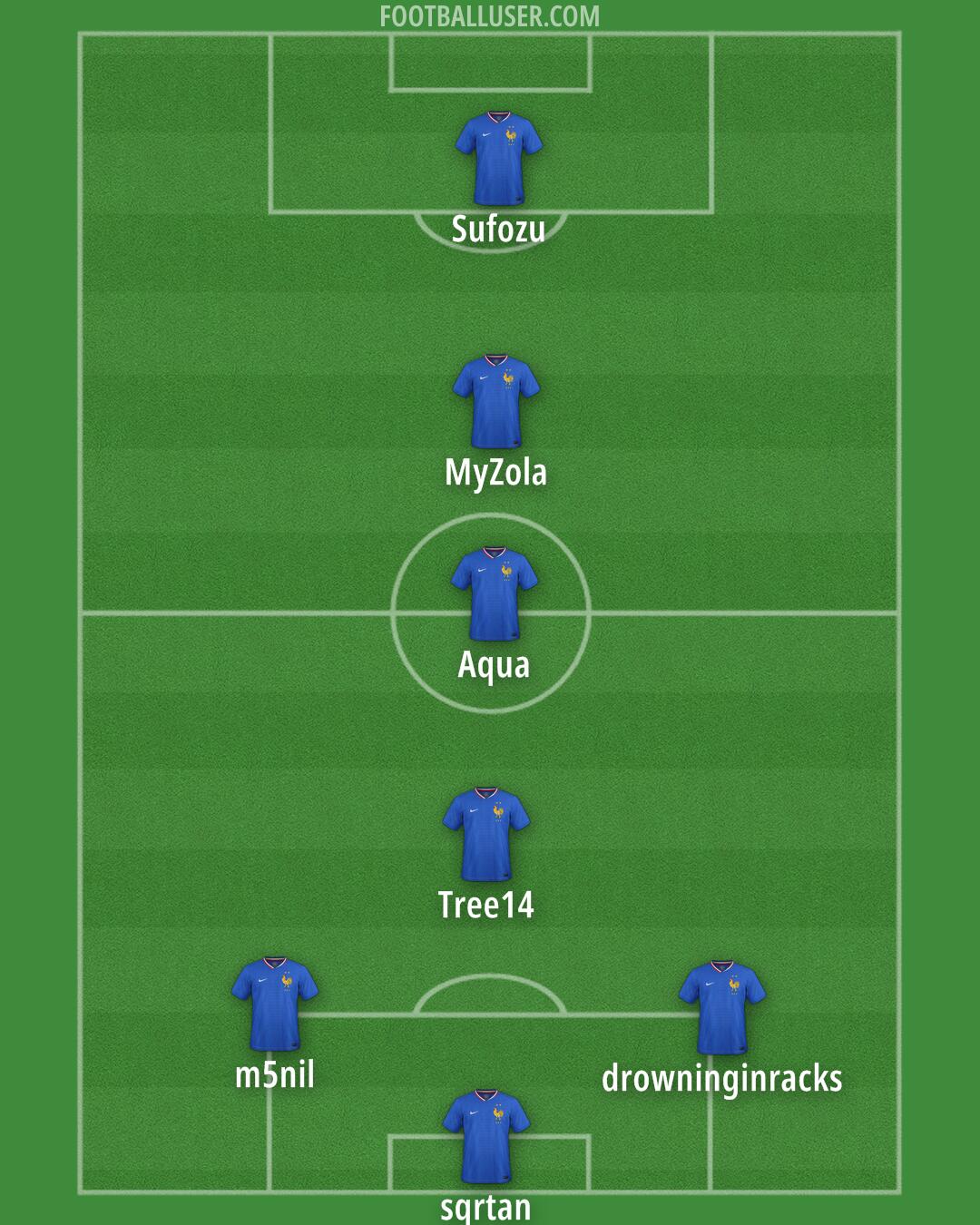 France Formation 2025