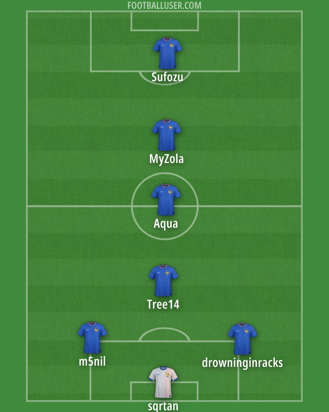 France Formation 2025