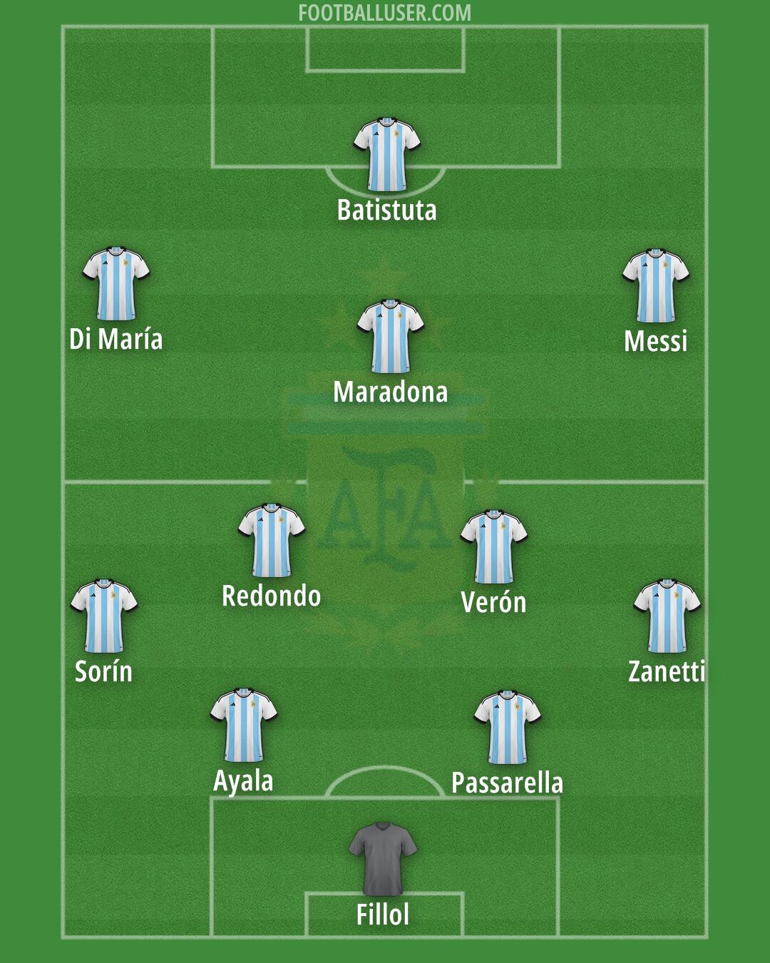 Argentina Formation 2025