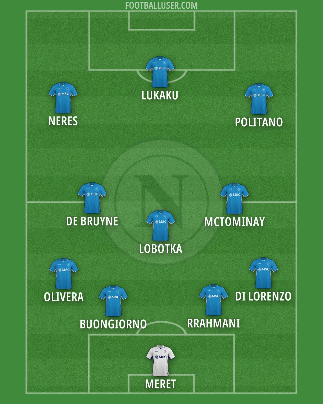 Napoli Formation 2025