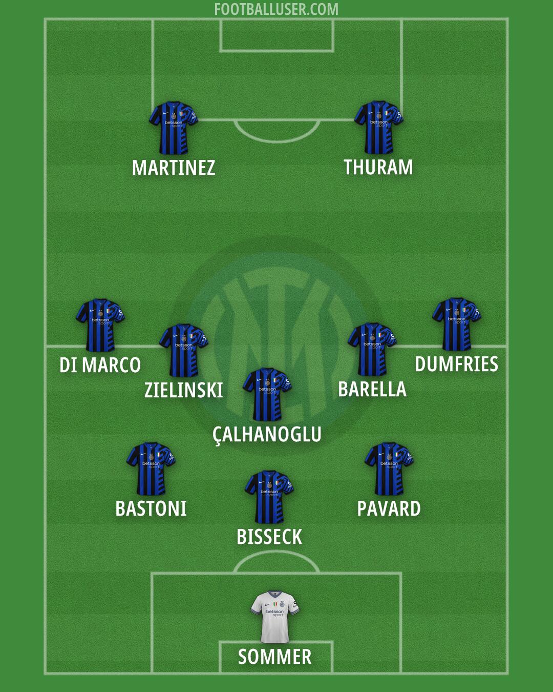Inter Formation 2025