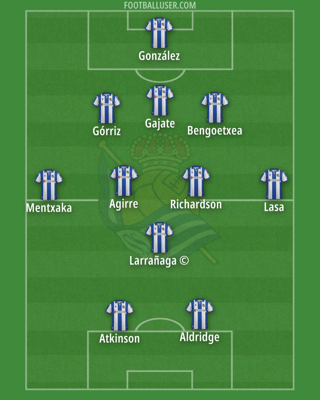Real Sociedad Formation 2025