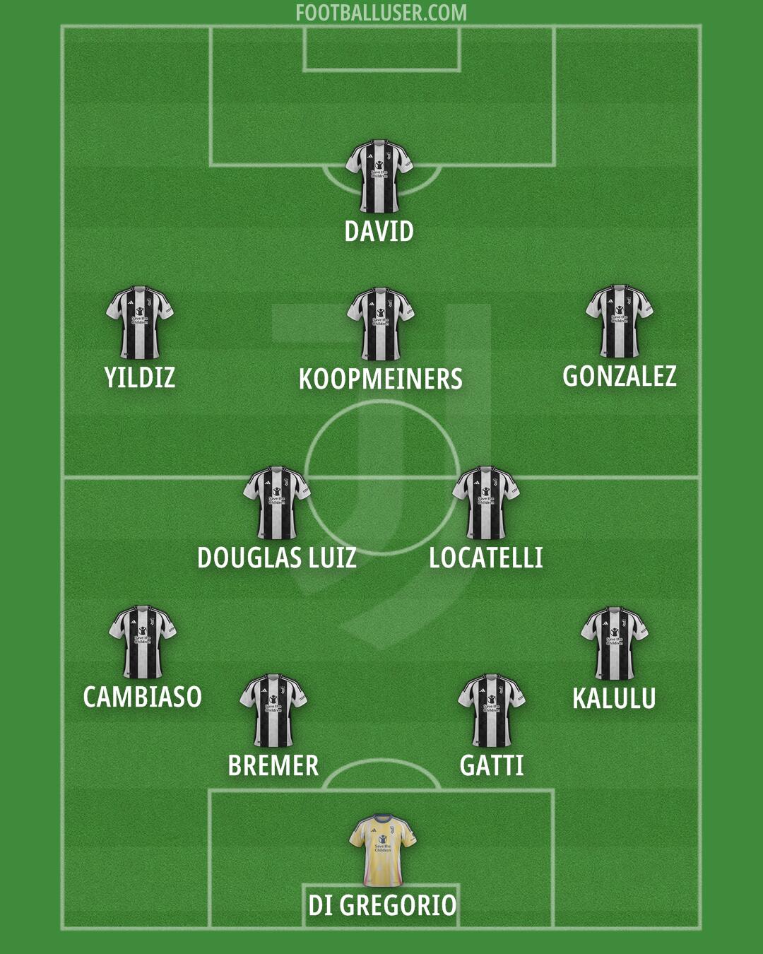 Juventus Formation 2025
