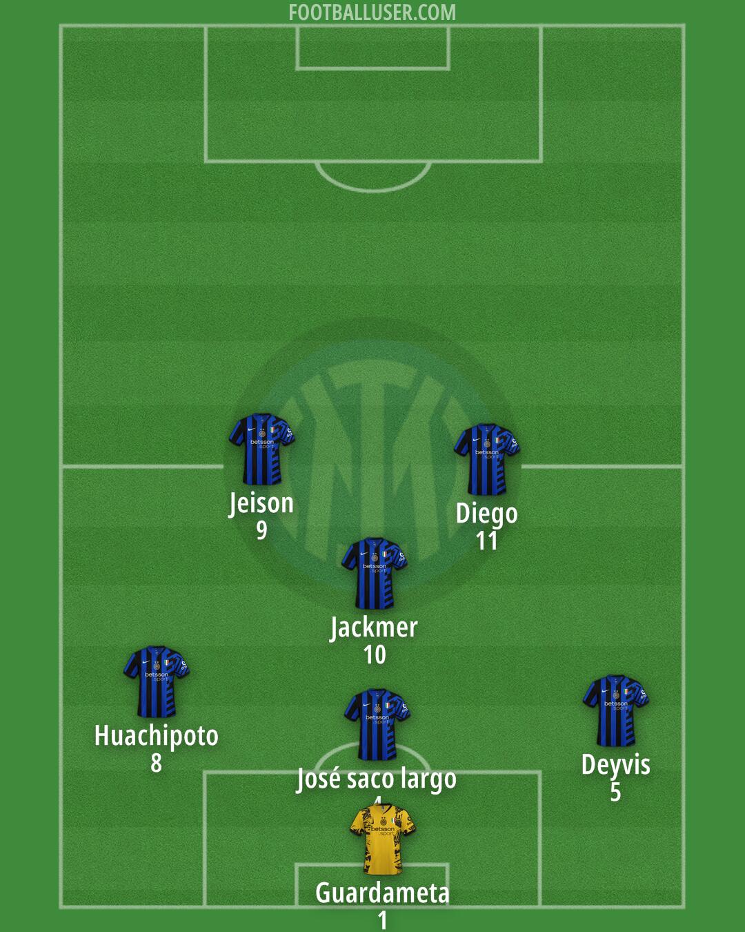 Inter Formation 2025