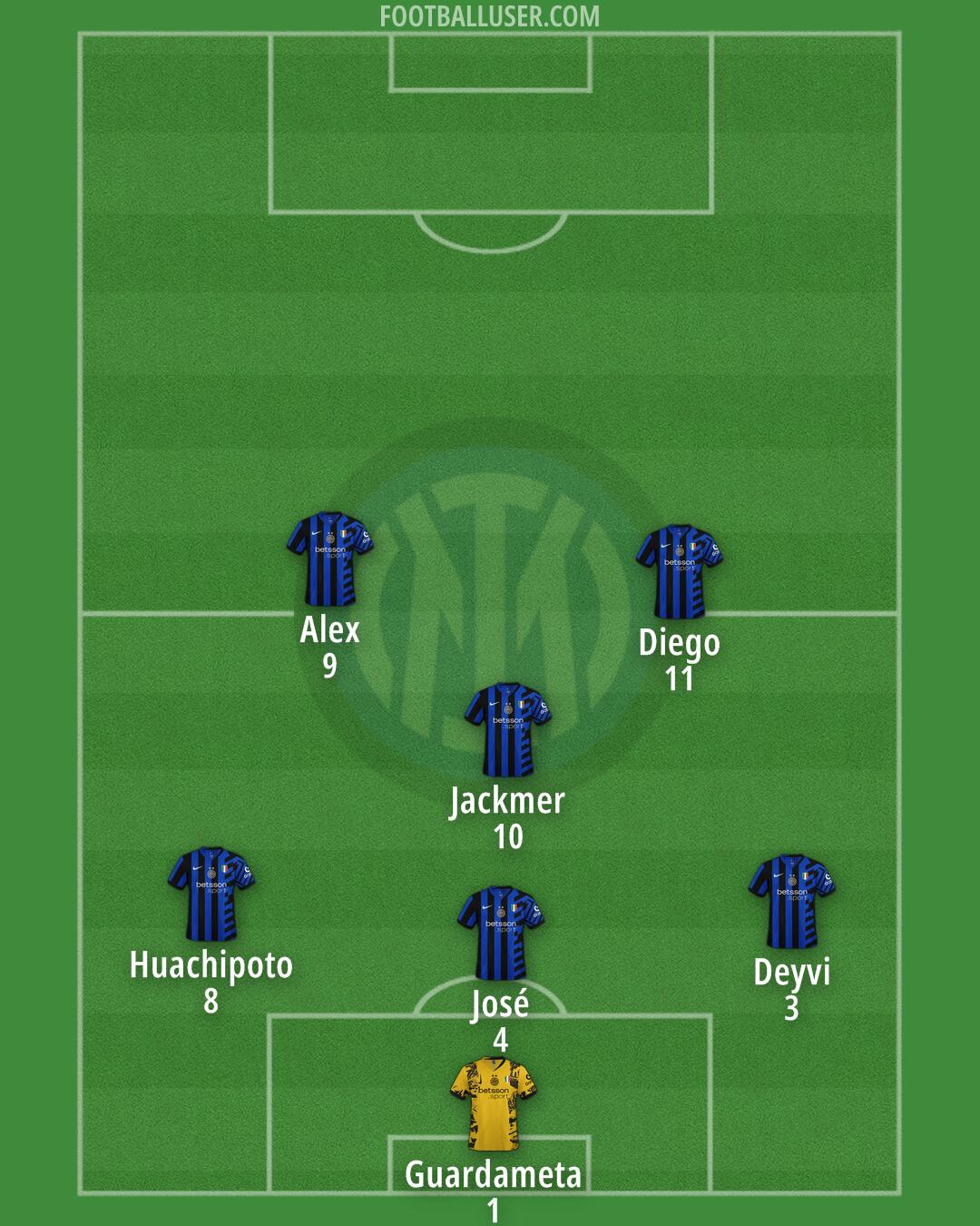 Inter Formation 2025