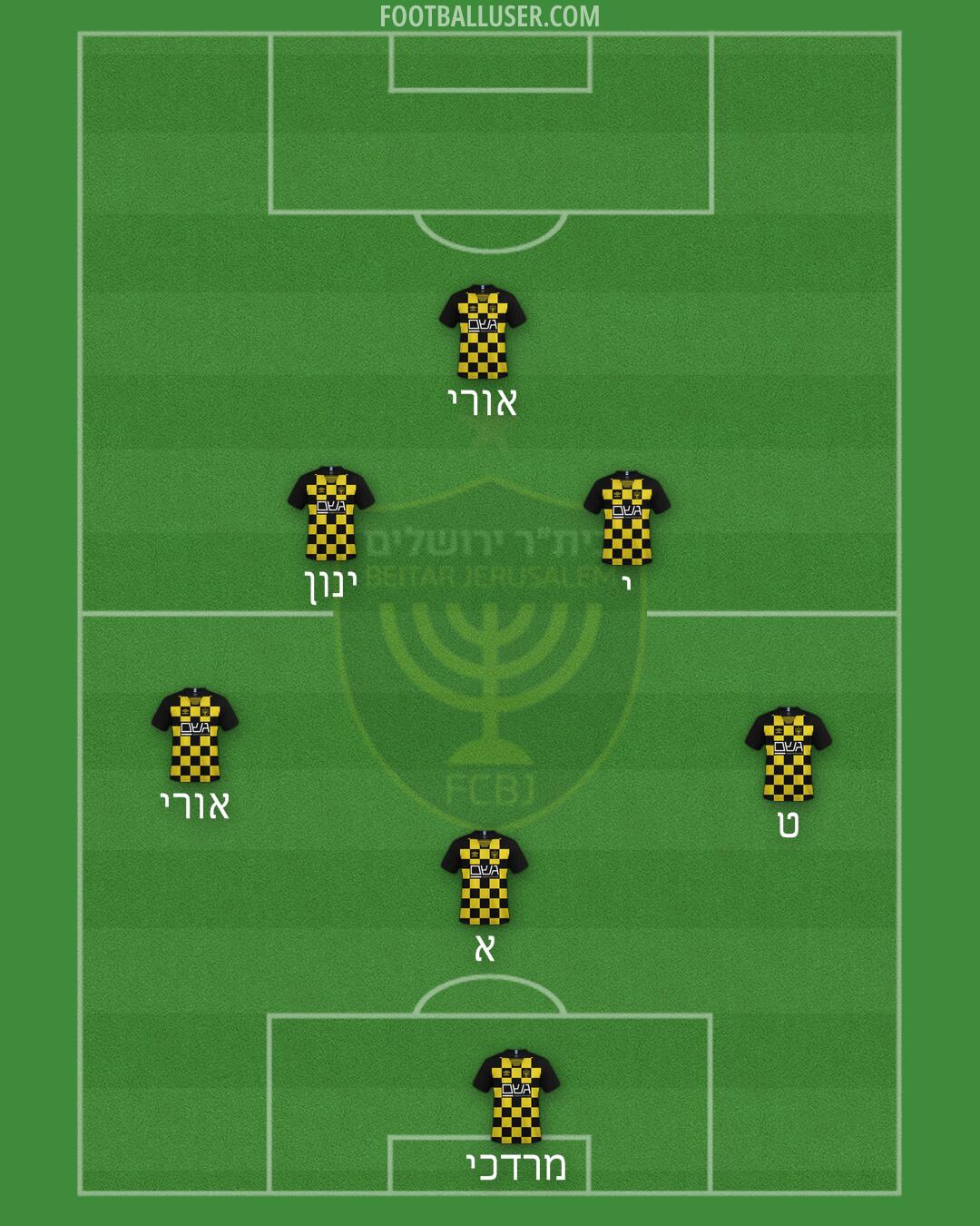 Beitar Jerusalem Formation 2025