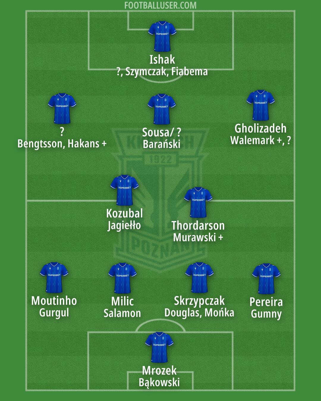 Lech Formation 2025