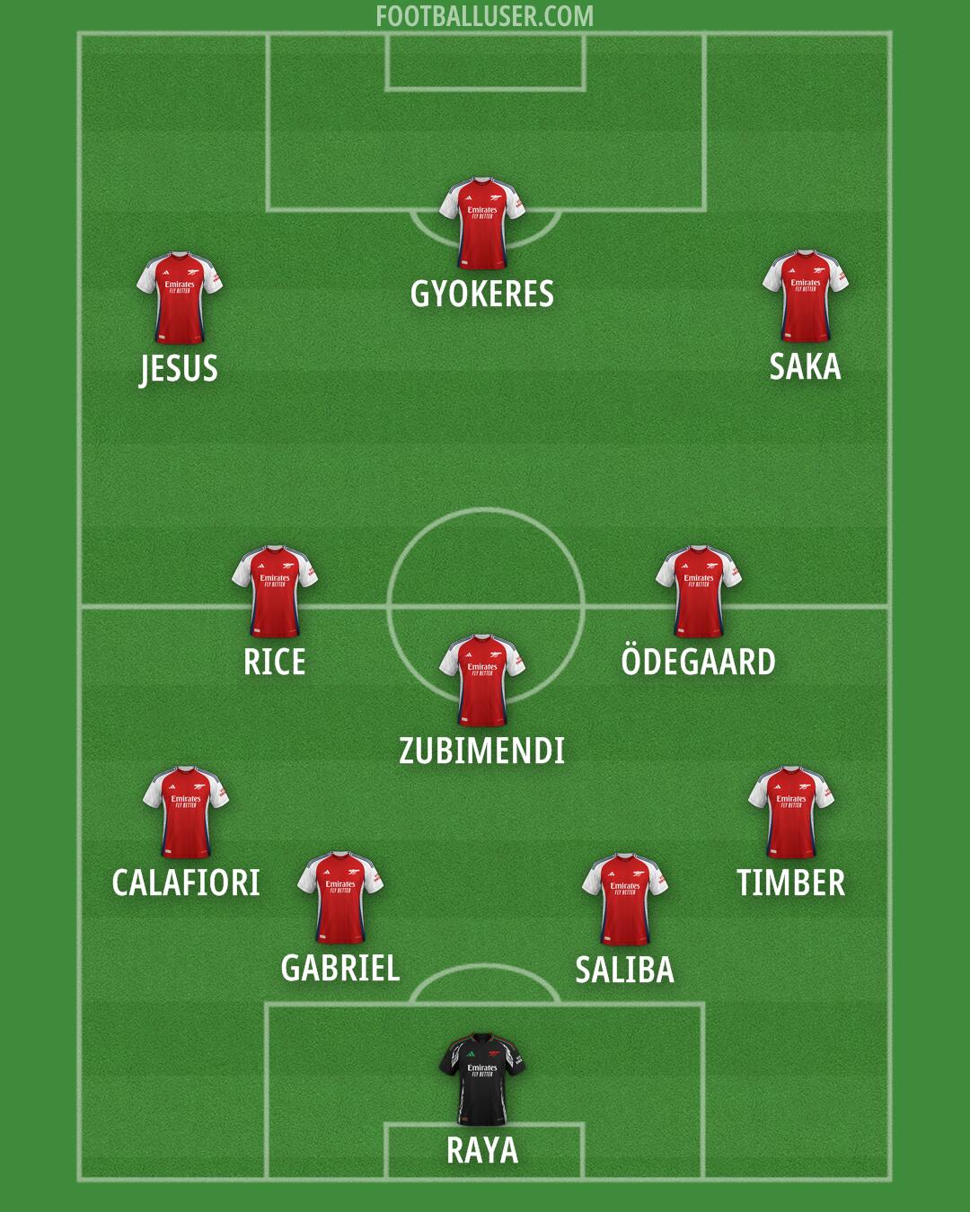 Arsenal Formation 2025