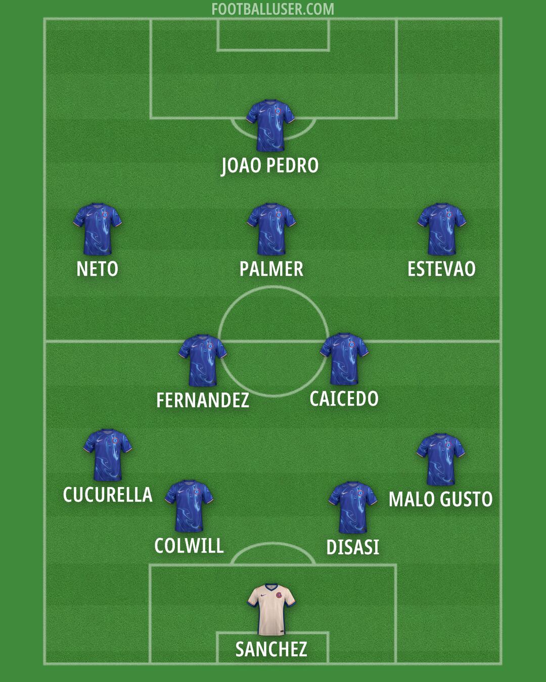 Chelsea Formation 2025