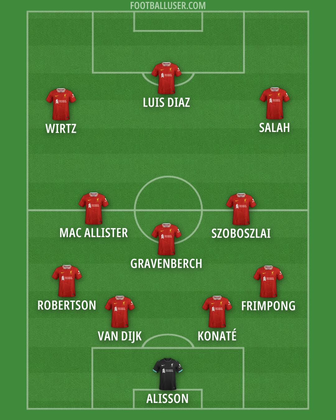 Liverpool Formation 2025