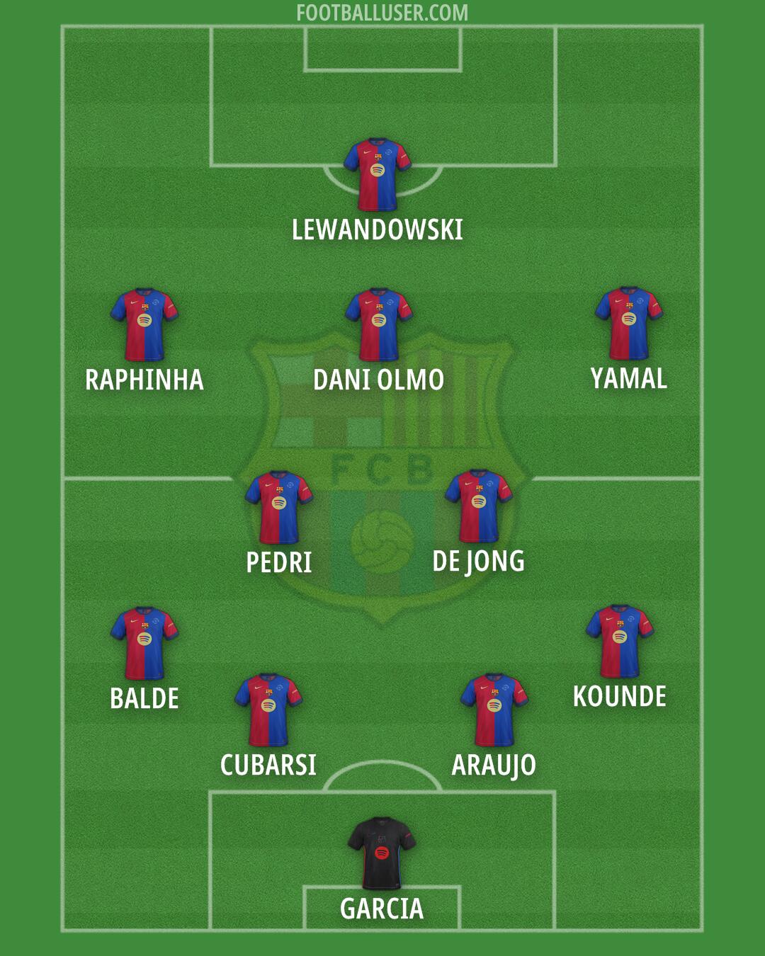 Barcelona Formation 2025