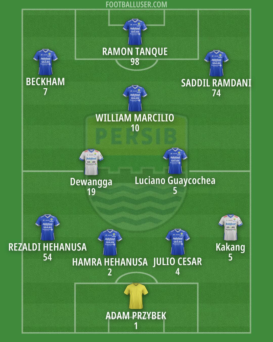 Persib Formation 2025