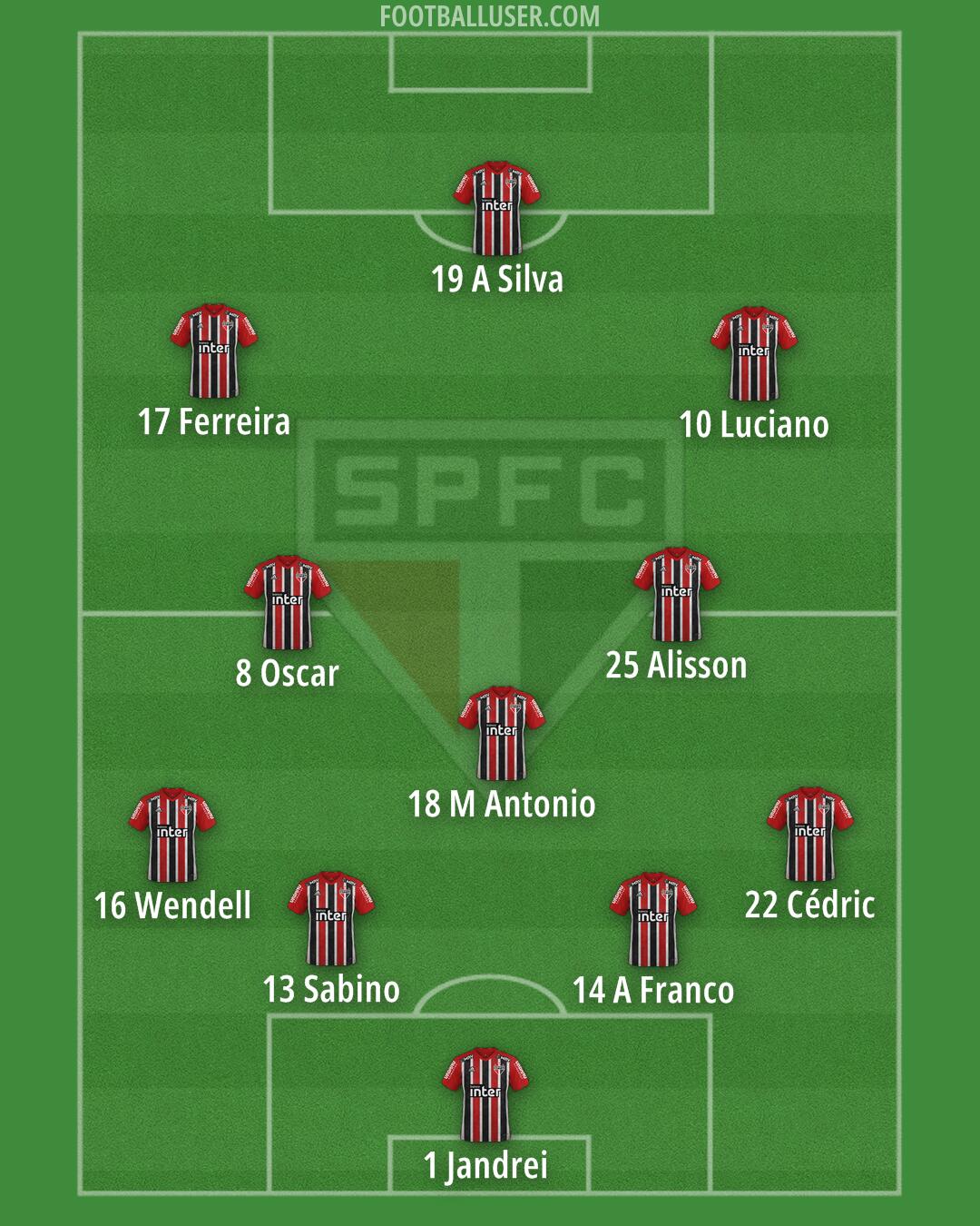 São Paulo Formation 2025