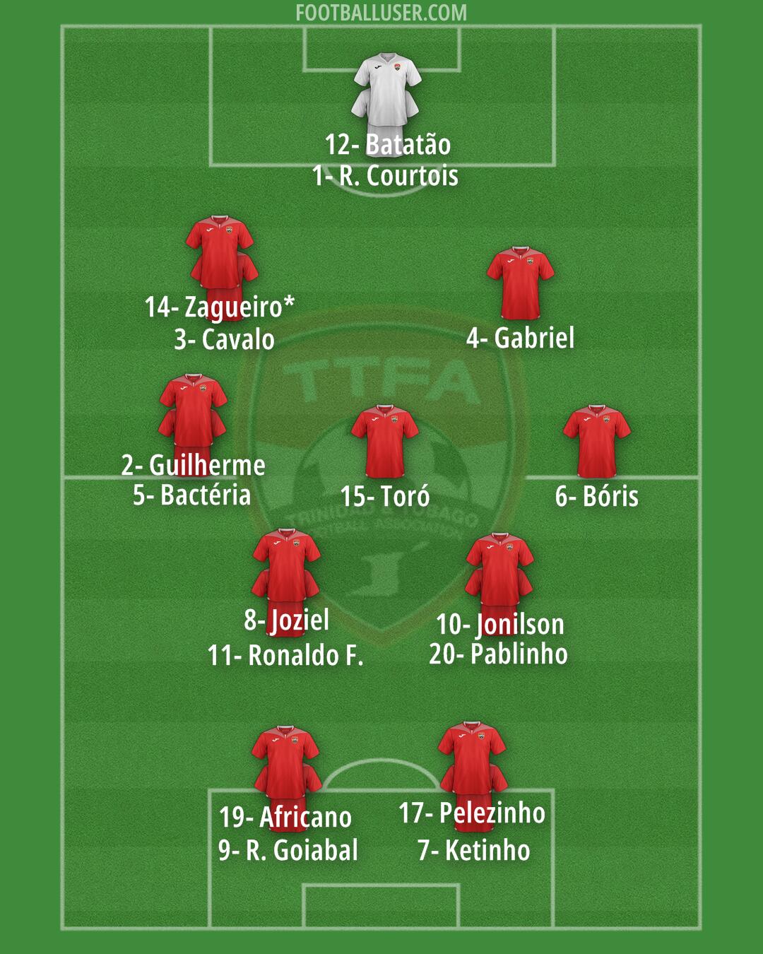 Trinidad and Tobago Formation 2025