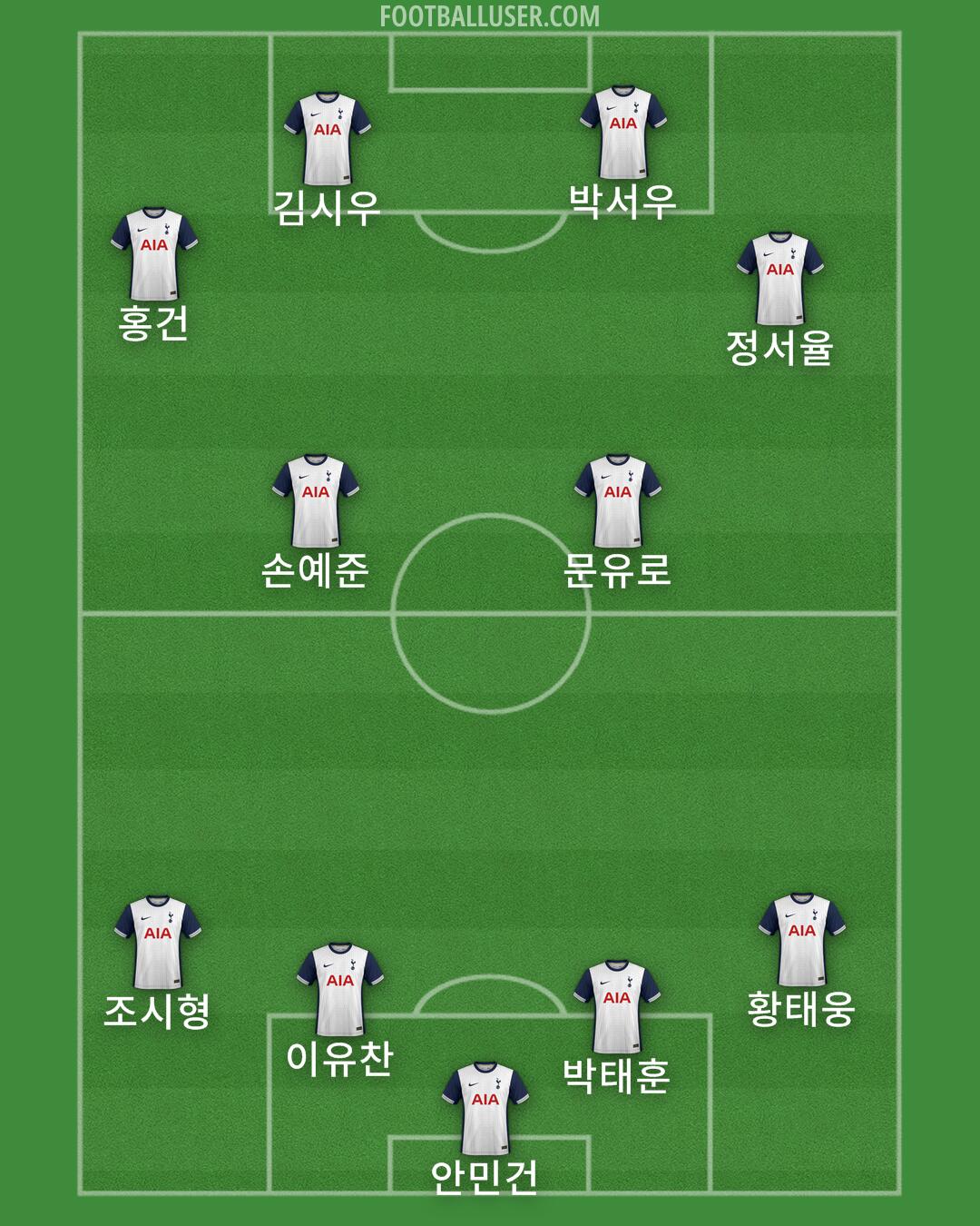 Tottenham Formation 2025