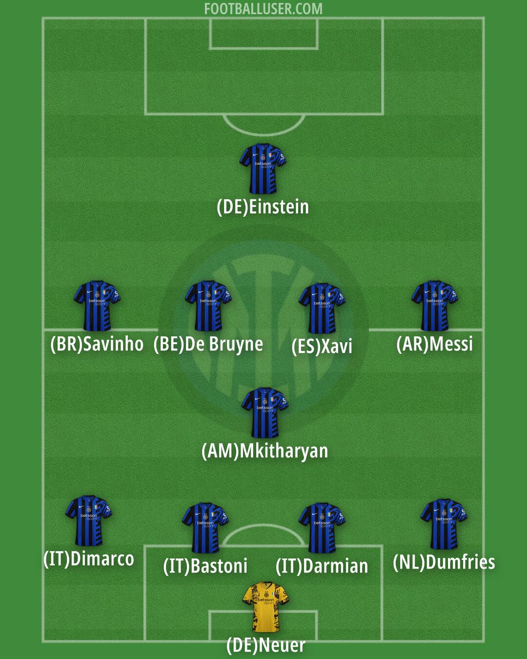 Inter Formation 2025