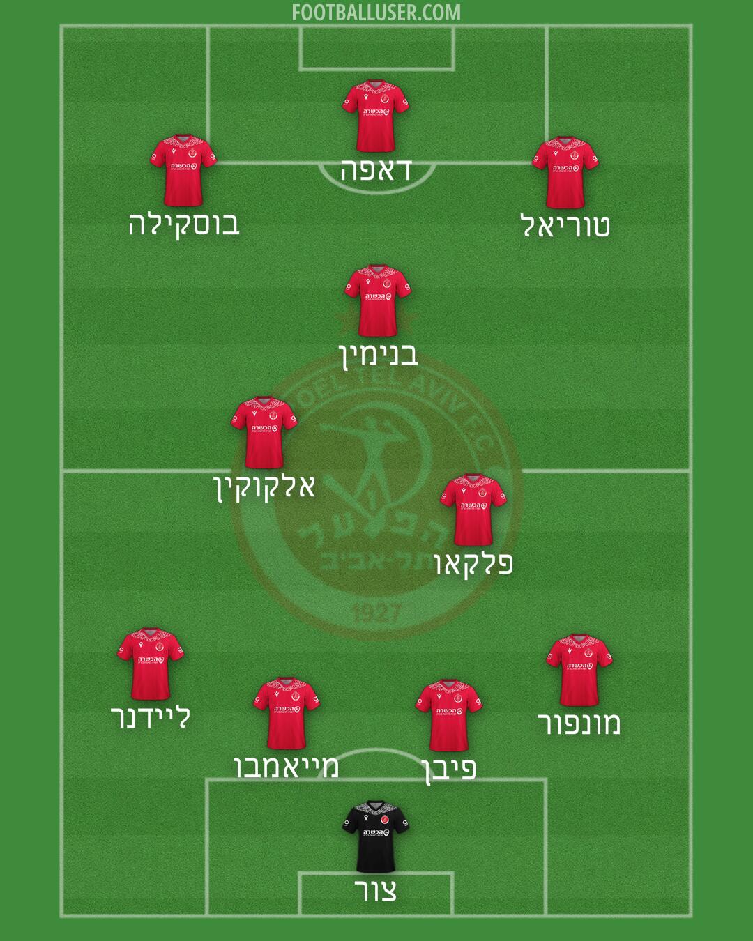 Hapoel Tel-Aviv Formation 2025