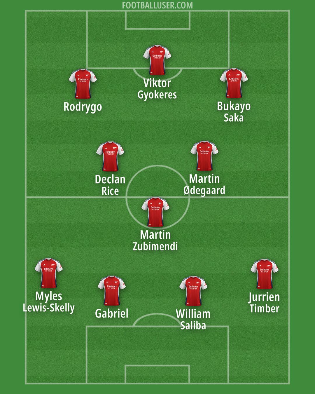Arsenal Formation 2025