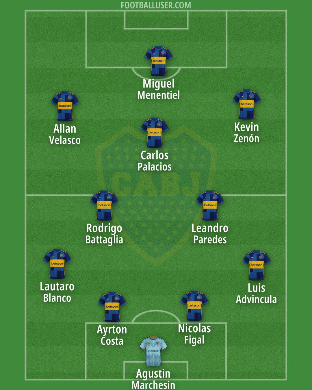 Boca Formation 2025