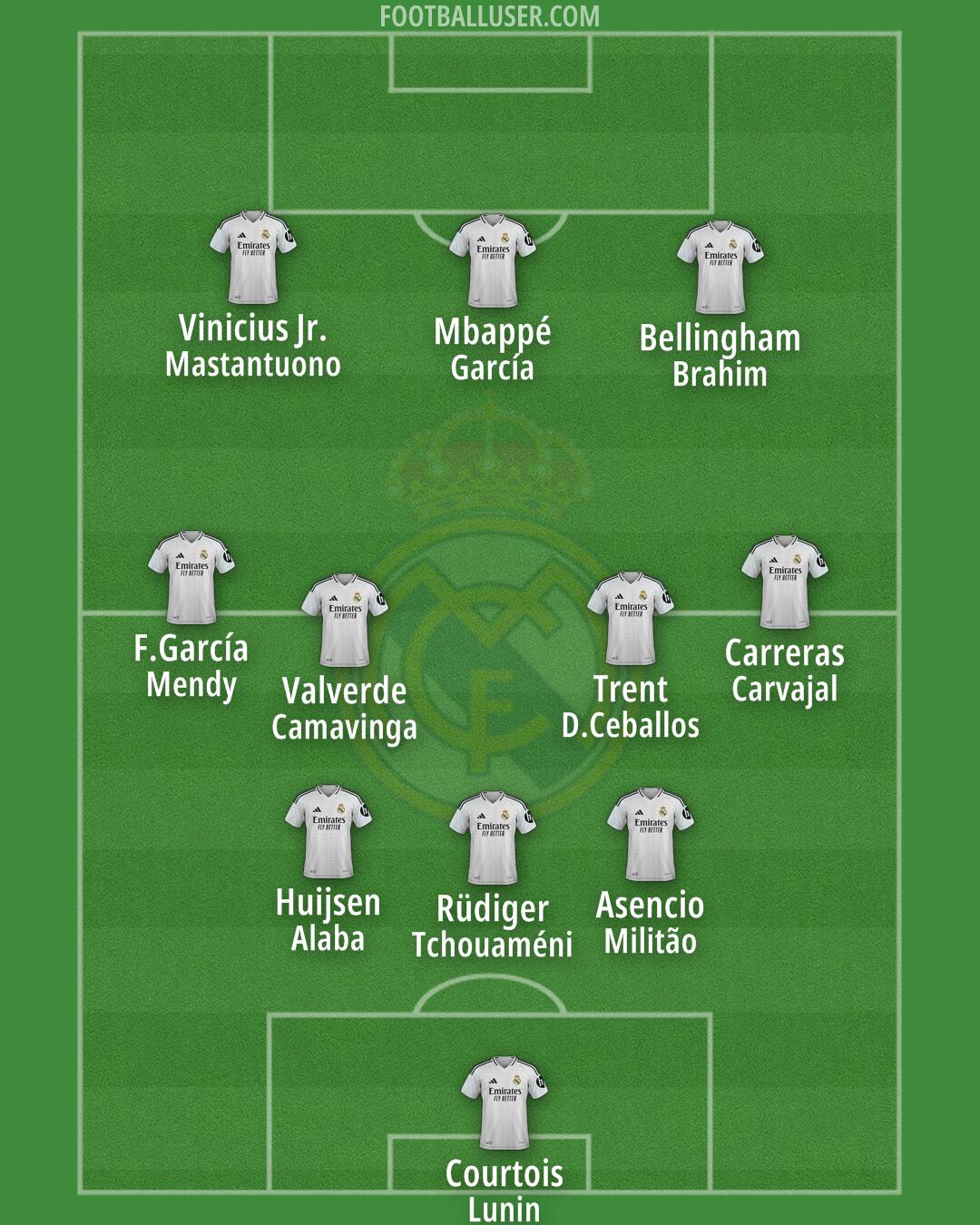 Real Madrid Formation 2025
