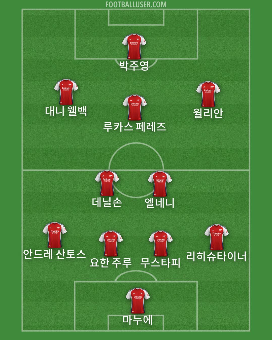 Arsenal Formation 2025