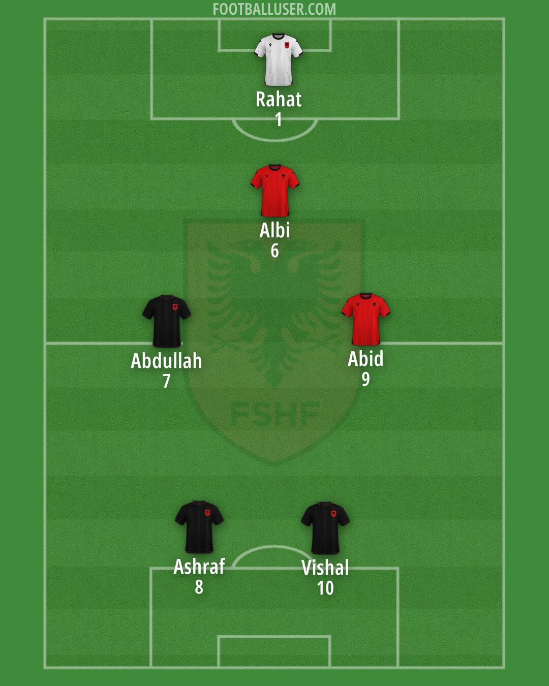 Albania Formation 2025