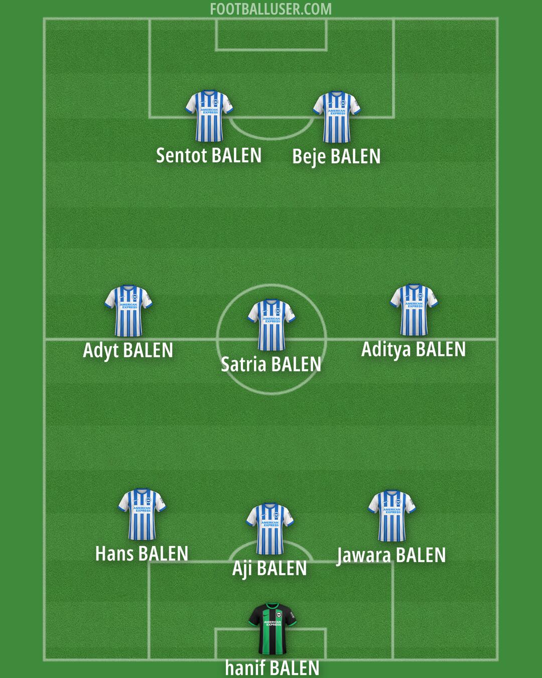 Brighton Formation 2025