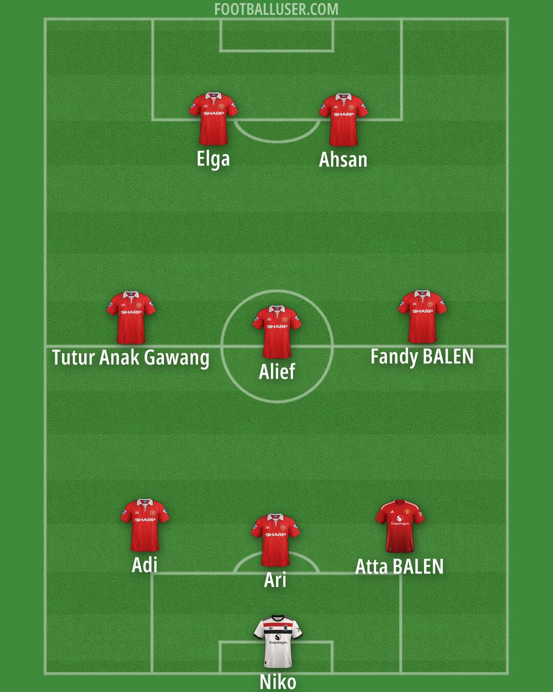 Man Utd Formation 2025