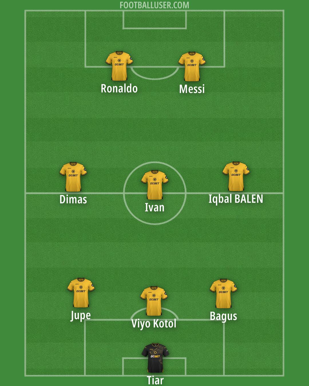 Wolves Formation 2025