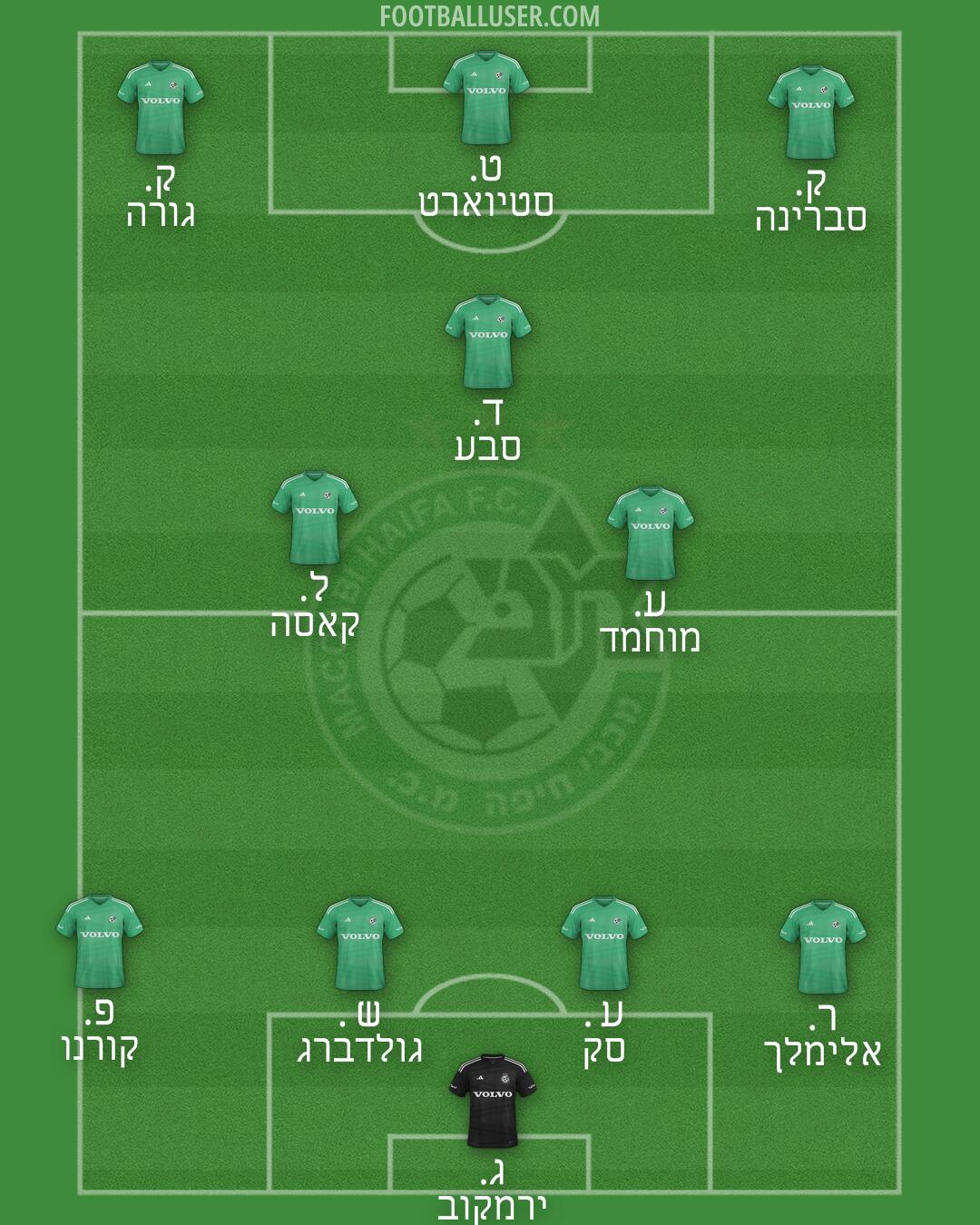 Maccabi Haifa Formation 2025