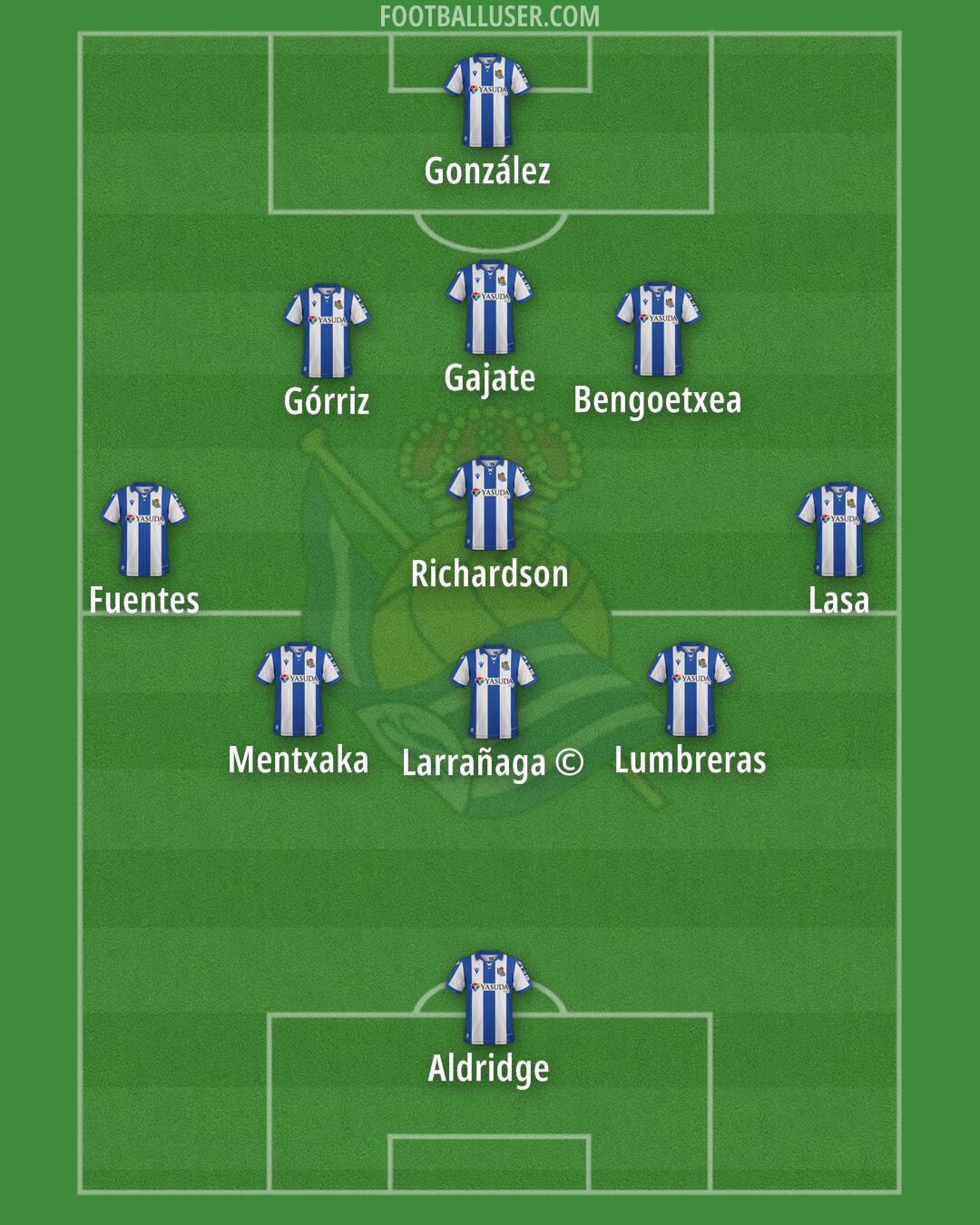 Real Sociedad Formation 2025