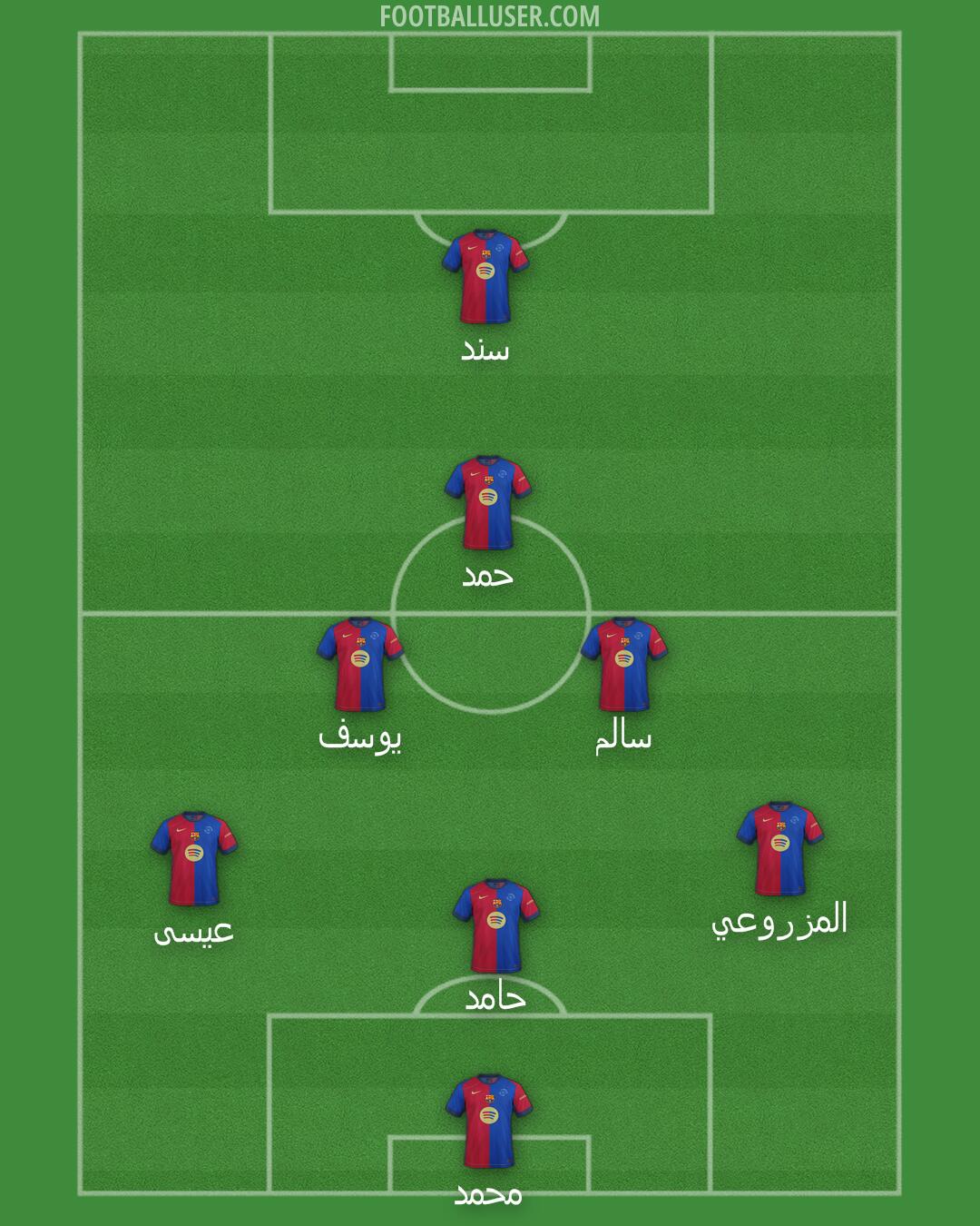 Barcelona Formation 2025